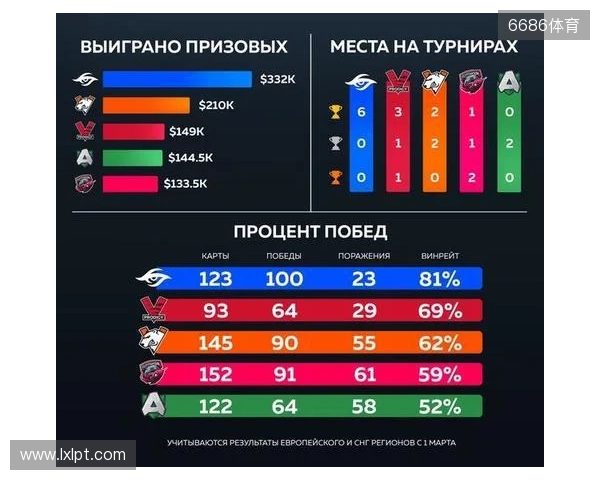 官宣:Virtus.pro正式下放ICY,提拔b1st至主队 官宣:Virtus.pro正式下放ICY,提拔b1st至主队