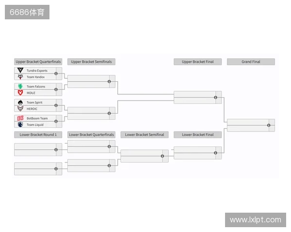 裂变天地S2瑞士轮结束,淘汰赛将于今日开赛