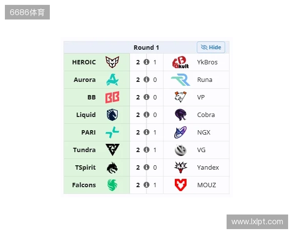 裂变天地S2瑞士轮首日结束,YB与VG跌入0-1组