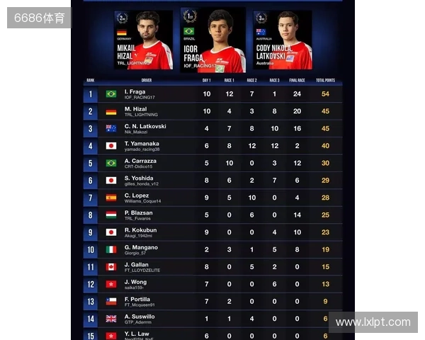 国际汽联中东和北非地区电竞赛车锦标赛即将进行 国际汽联中东和北非地区电竞赛车锦标赛即将进行