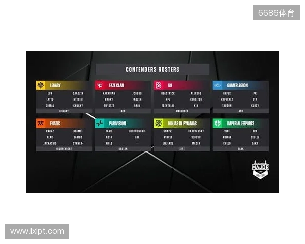 布达佩斯Major队伍参赛名单公布